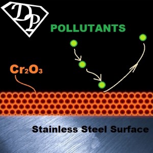 How does Stainless steel Passivation happen?